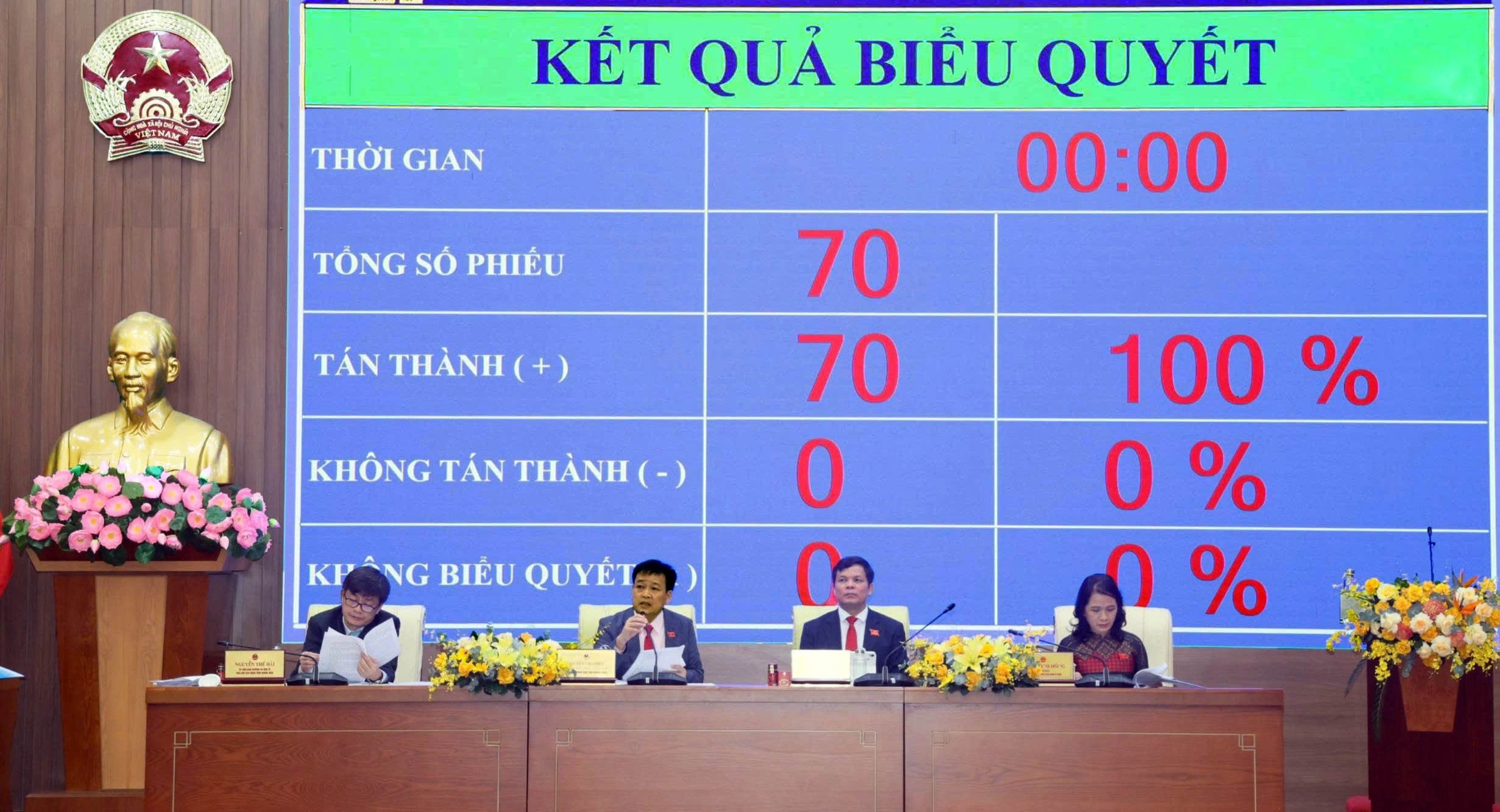 8-bieu-quyet-thong-qua-nghi-quyet-ky-hop-1761297739.jpg