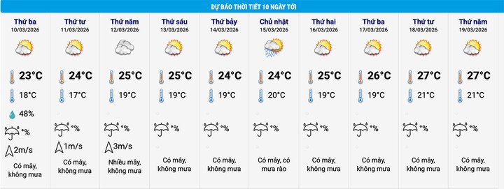 du-bao-thoi-tiet-ha-noi-10-ngay-toi-16104162-1773054201207-17730542014471361440488-1773060321.jpg