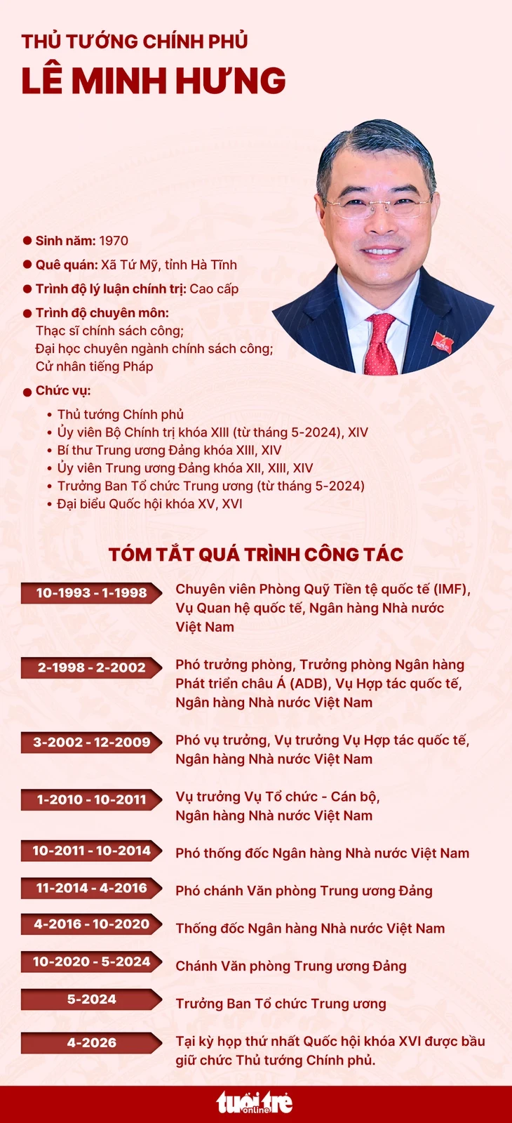 tieu-su-le-minh-hung-17754661049111106845722-1775550627.webp