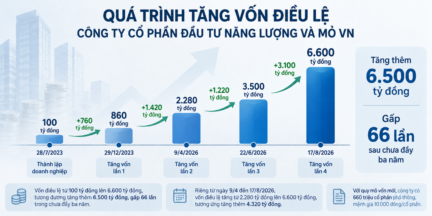 cap-nhat-ngay-thang-tren-bieu-do-von-1793256088.png