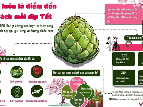 Đà Lạt luôn là điểm đến hút khách mỗi dịp Tết