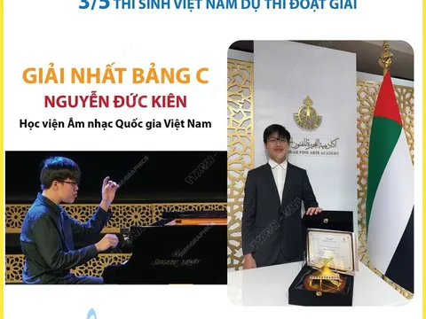 Cuộc thi Piano Quốc tế Fujairah lần thứ 6: Việt Nam giành 3 giải thưởng