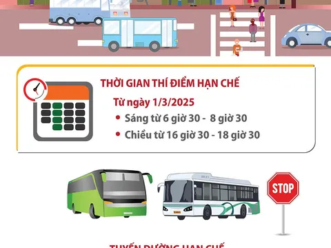 Hà Nội thí điểm cấm ôtô trên 16 chỗ vào phố cổ, Hồ Gươm