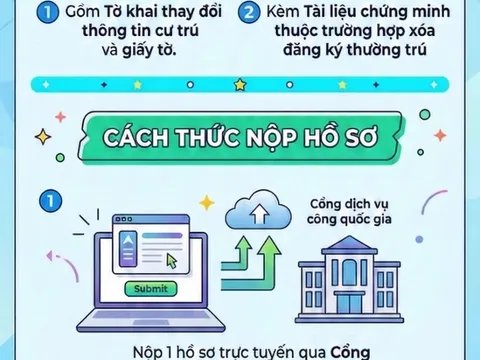 Quy định mới nhất liên quan đến đăng ký tạm trú từ ngày 15/3 tới đây