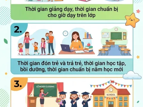 Chính thức công bố quy định mới nhất dành cho giáo viên mầm non